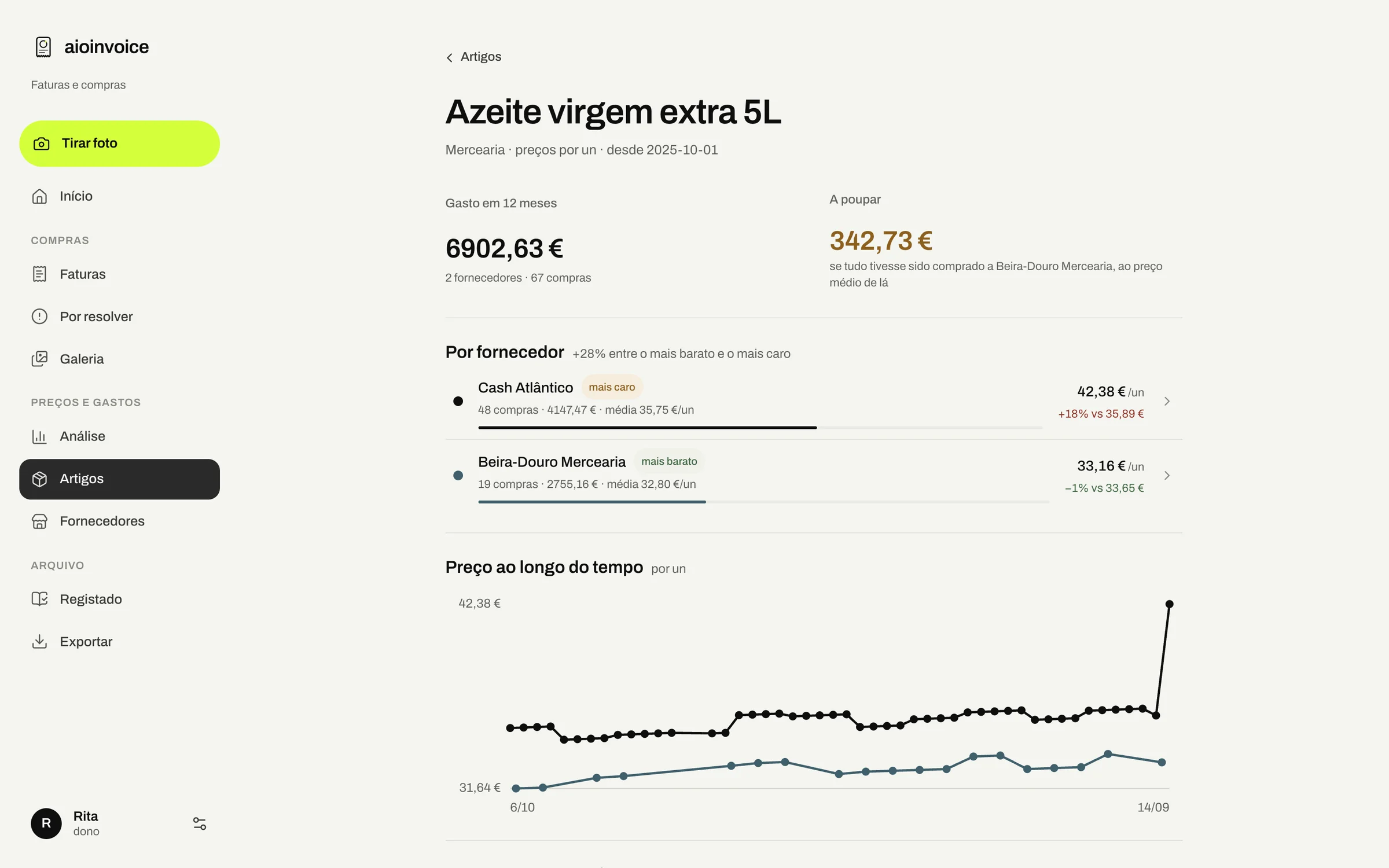 aioinvoice: How much buying each item from the cheapest supplier would have saved.